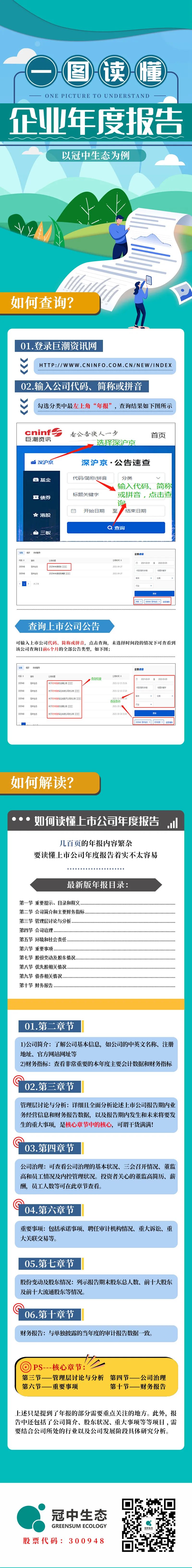 一圖讀懂企業年報