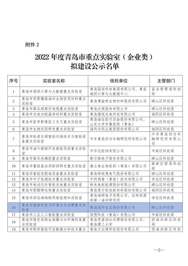 2022年度青島市重點實驗室擬建設名單