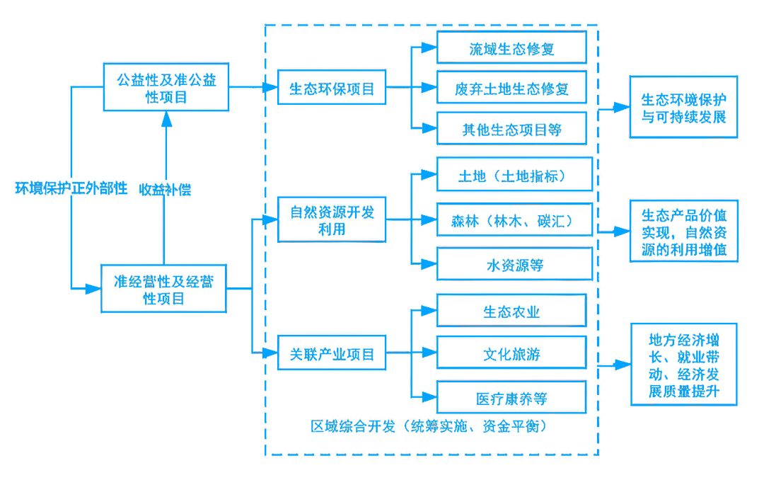 EOD模式運行機制圖